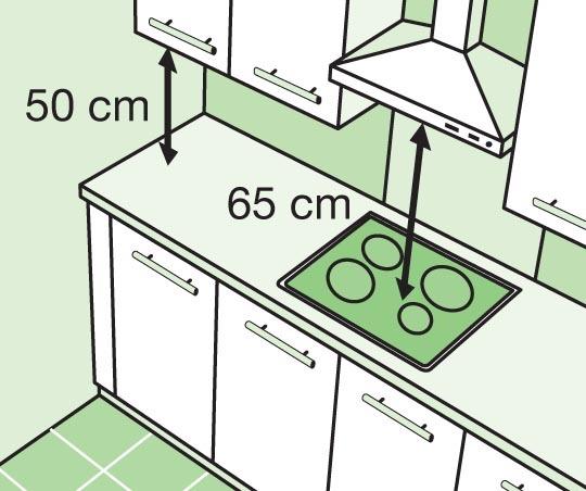 hur man installerar huven i köket själv