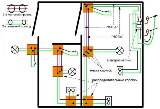 Figur 2. Drivande elektriska ledningar