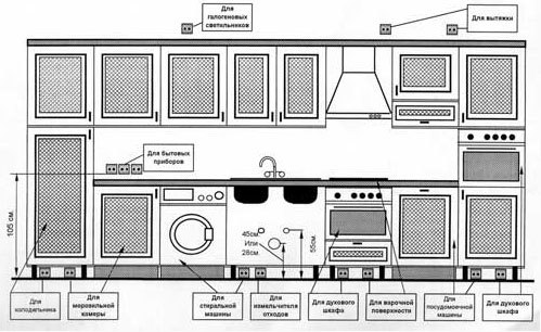 Hur man utrustar ett kök (51 bilder) i ett privat hus med egna händer: videoinstruktioner om hur man korrekt utrustar ett långsträckt köksrum 4, 8, 9 kvm, foto och pris