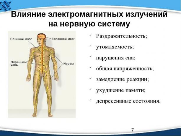 Figur 1. Hur fungerar den elektromagnetiska strålning på människo