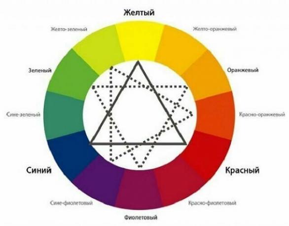 Secrets färgkombinationer på en bädd: alternativ och kretsen