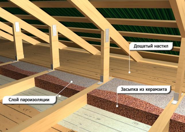 Hur man isolera ett tak bad med händerna: hur budgeten