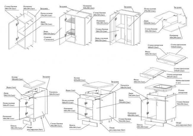 En detaljerad plan för byggandet av köksskåp med en indikation på specifika element och typer av deras installation