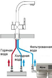 Anslutningsdiagram över rörledningar till mixern.