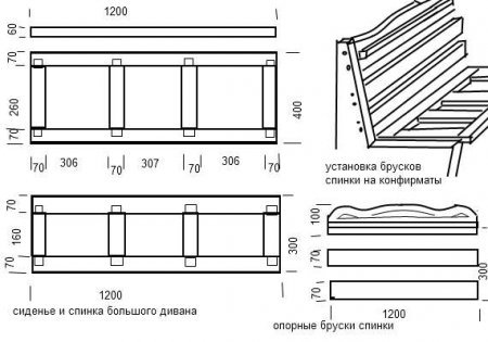 Ramdiagram