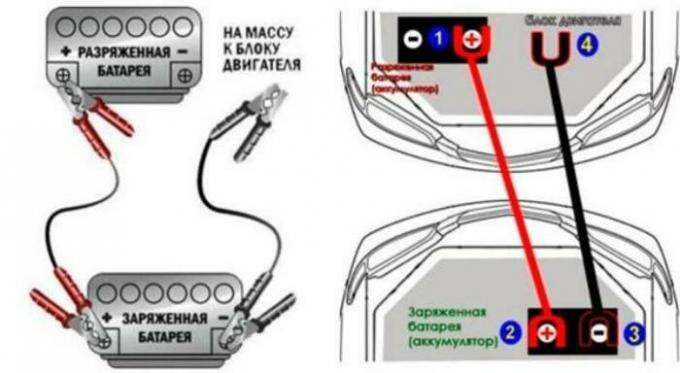 
Scheme som "ett ljus" dött batteri. | Foto: ixora-auto.ru. 