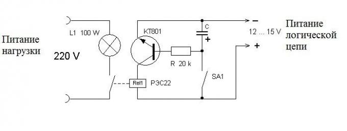 Figur 3: automatisk avstängning belysning system