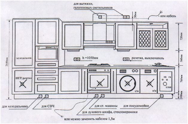 Typiskt kopplingsschema för köket med placering av uttag och strömbrytare