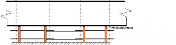 Schema förstärkning (Illustration författare)