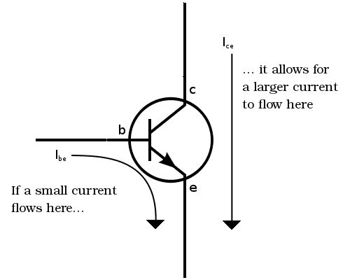 Fig. 6. Flödet av ström i transistorn