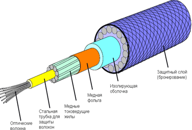 Figur 2: Exempel på kabel