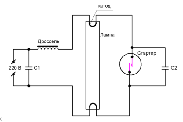 Fig. 2. Schema föreningar elektroluminiscerande lampa, en starter och en drossel