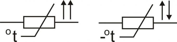 Vad är en termistor, dess schematisk symbol, sorten och användning av