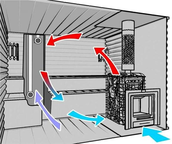 Högkvalitativa ventilation i badet med händerna: en enkel guide