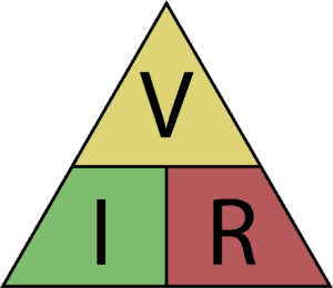 Fig. 2. Triangle Ohms lag
